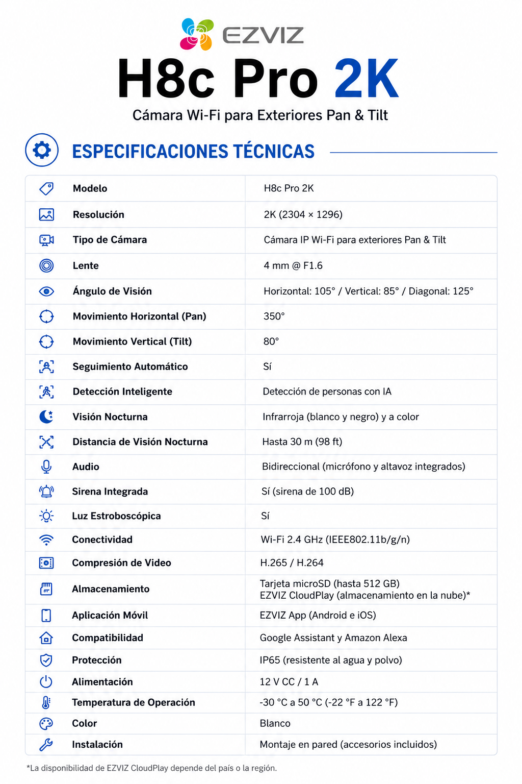 Especificaciones técnicas