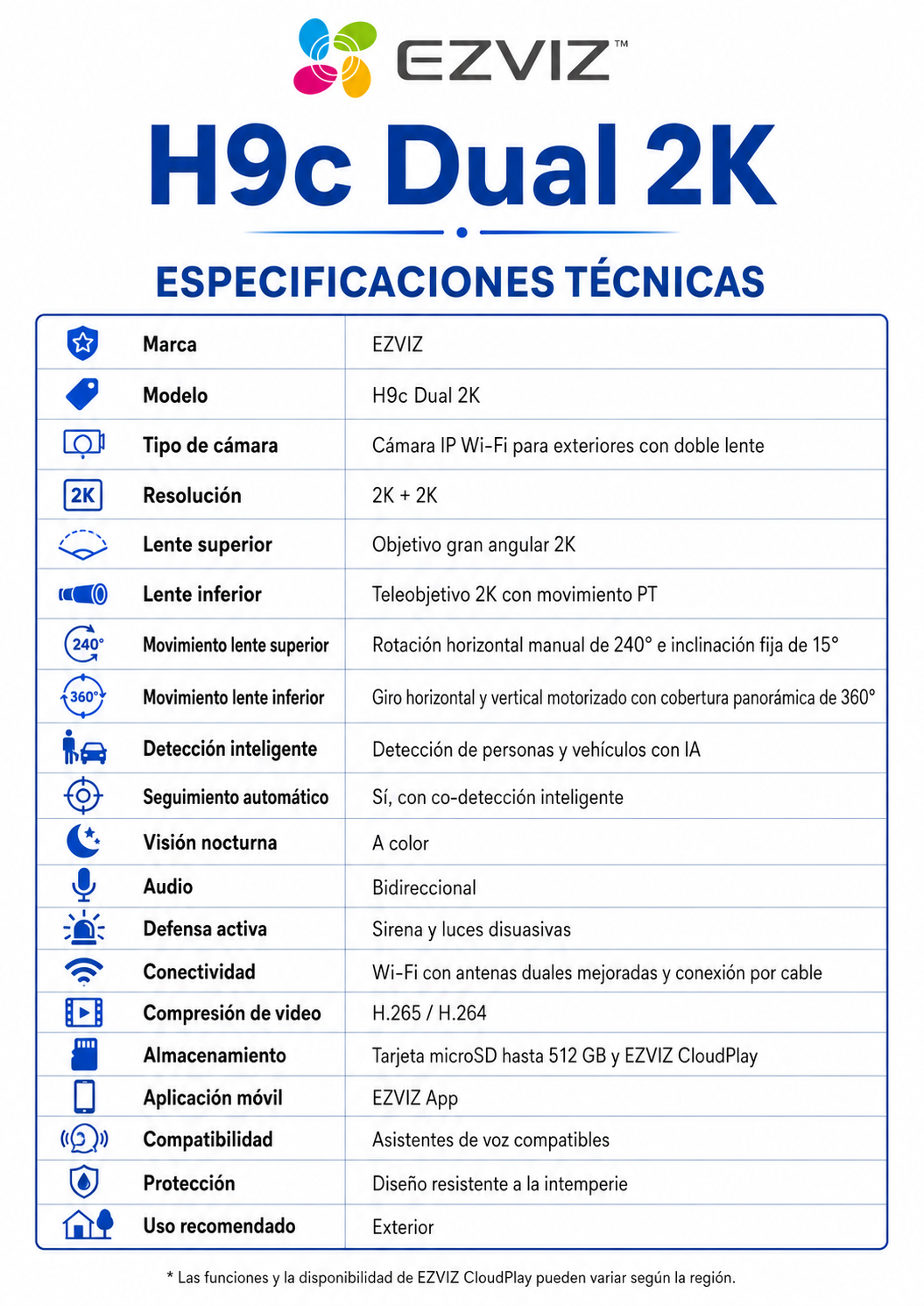 Especificaciones técnicas