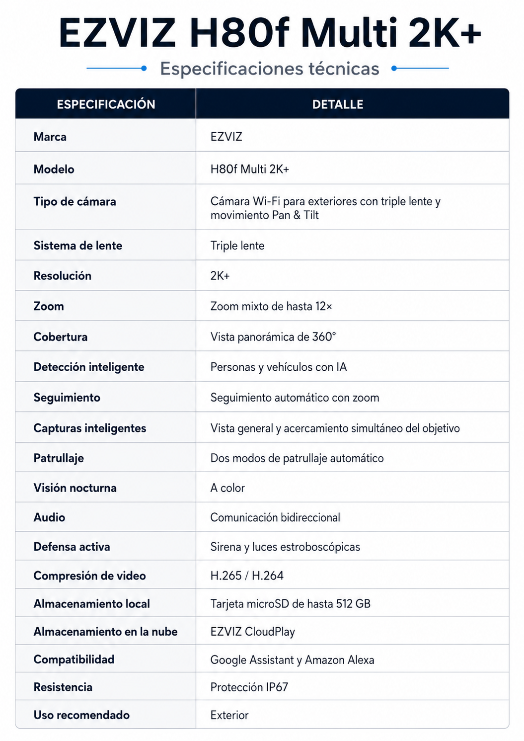 Especificaciones técnicas