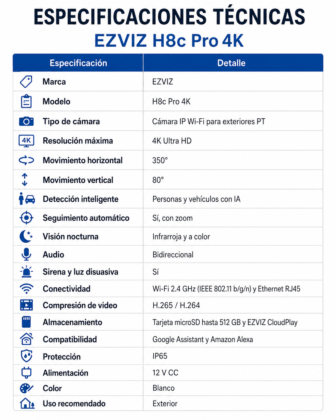 Especificaciones técnicas
