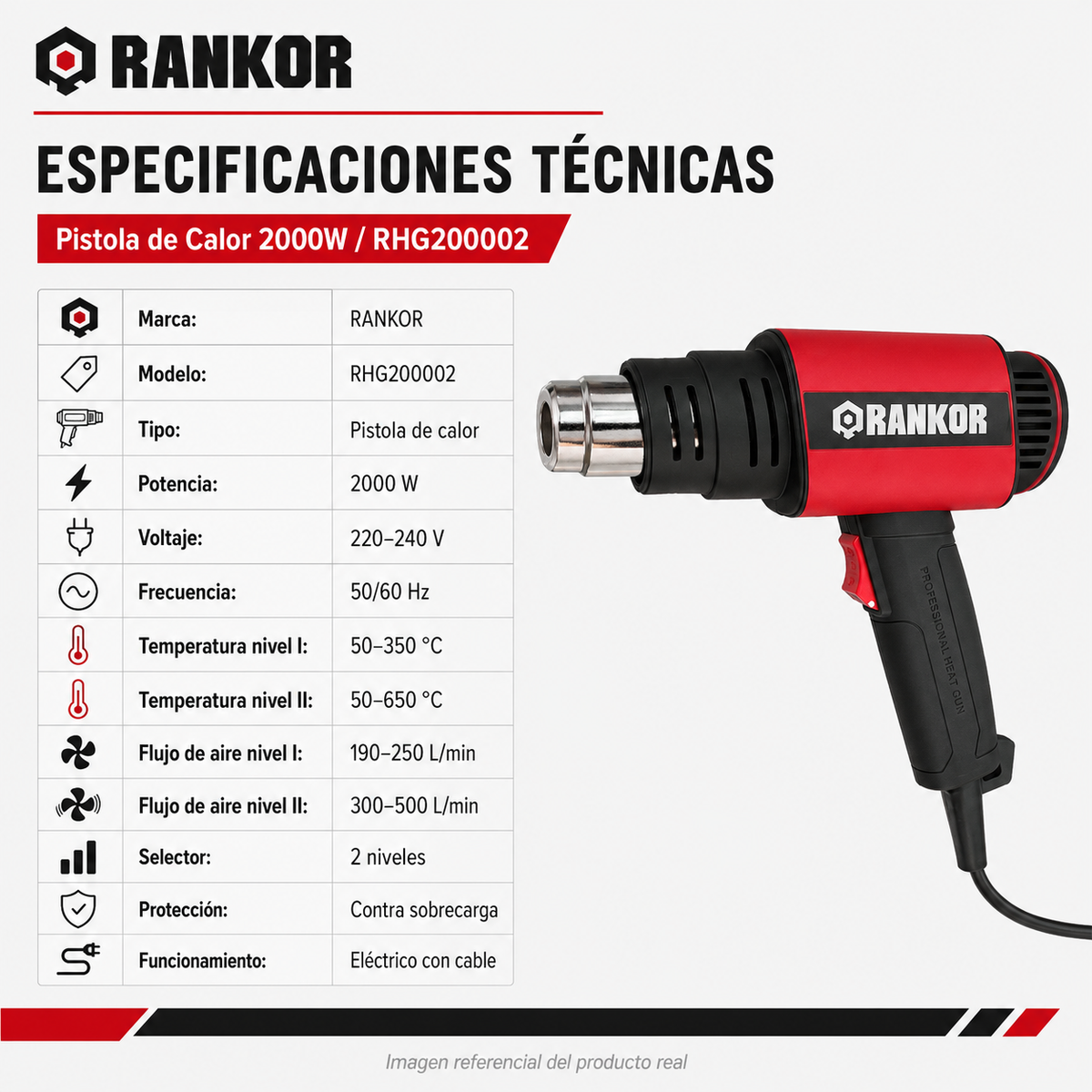 Especificaciones técnicas