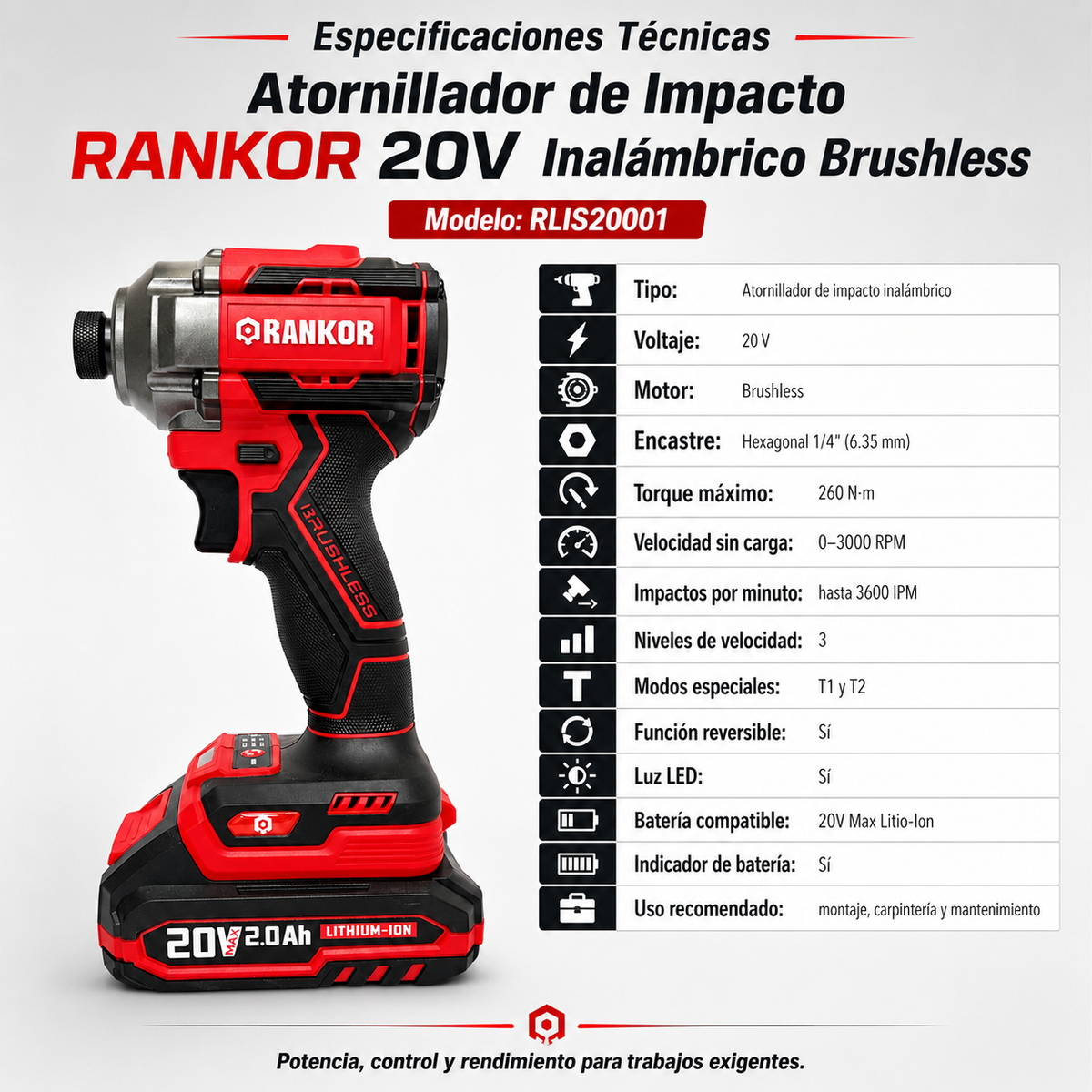 Especificaciones técnicas