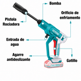 Hidrolavadora Portátil Inalámbrica TOTAL 20V P20S 24.8 Bar con Accesorios – TPWLI20362