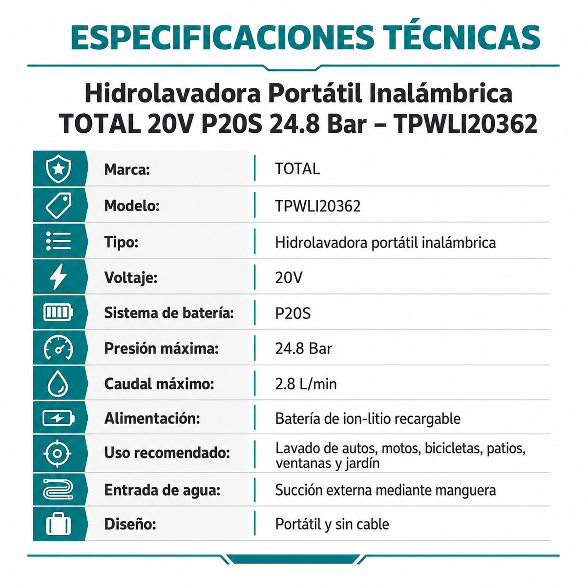 Especificaciones técnicas
